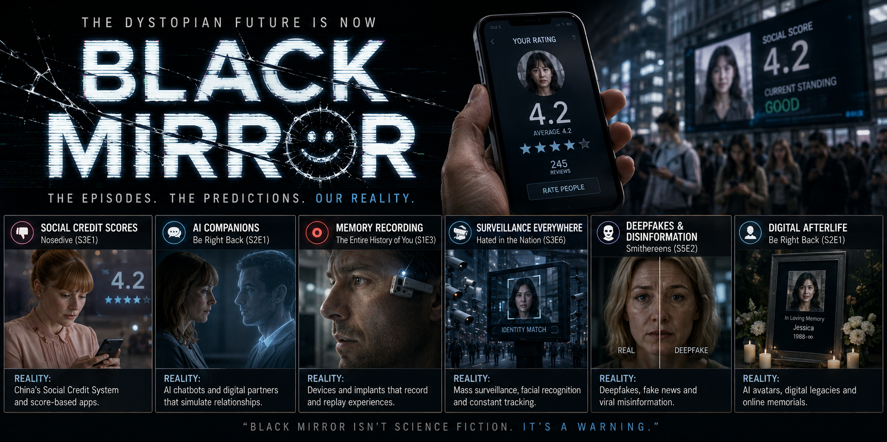 When Black Mirror Became Reality