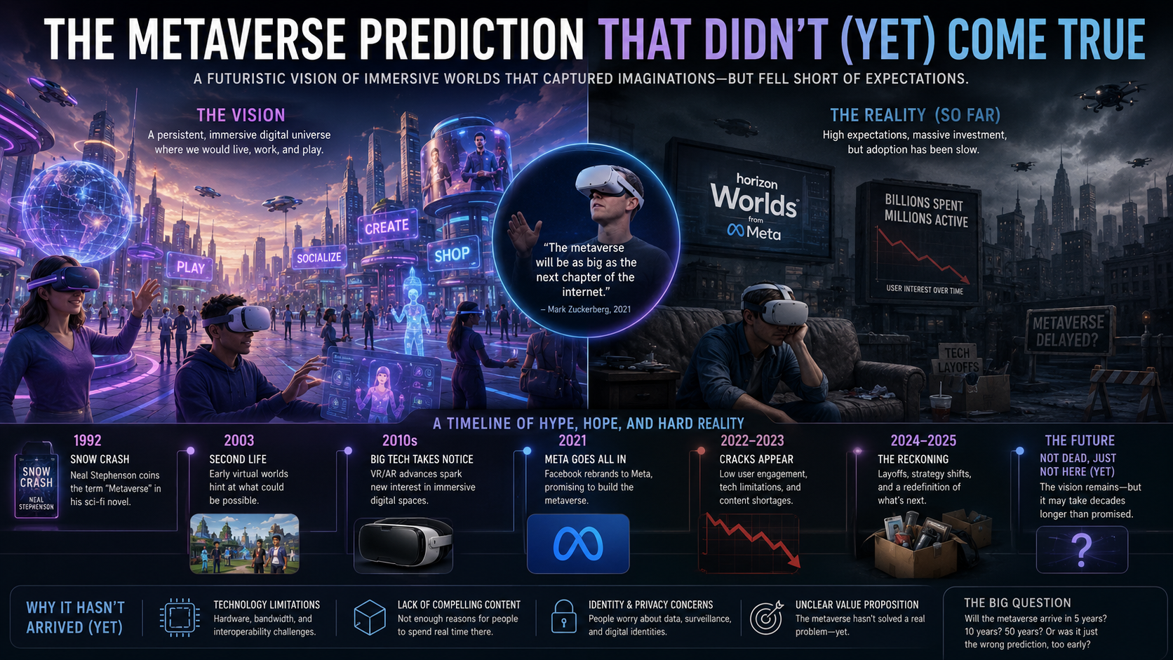 The Metaverse Mirage