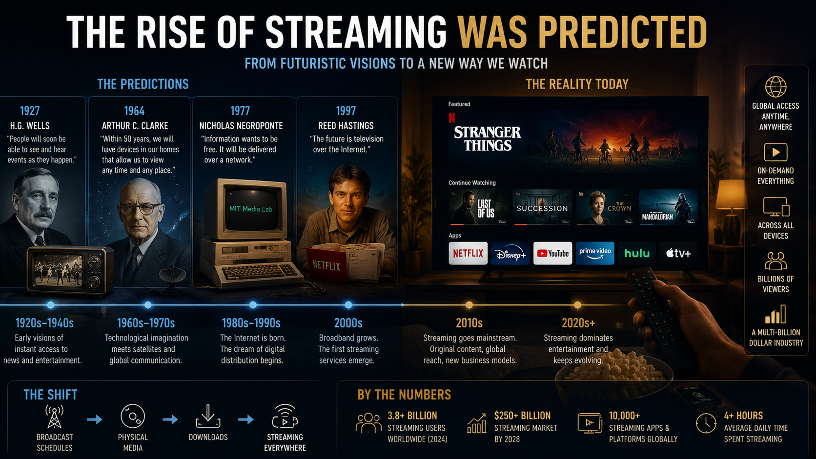 Predicting Streaming's Meteoric Rise