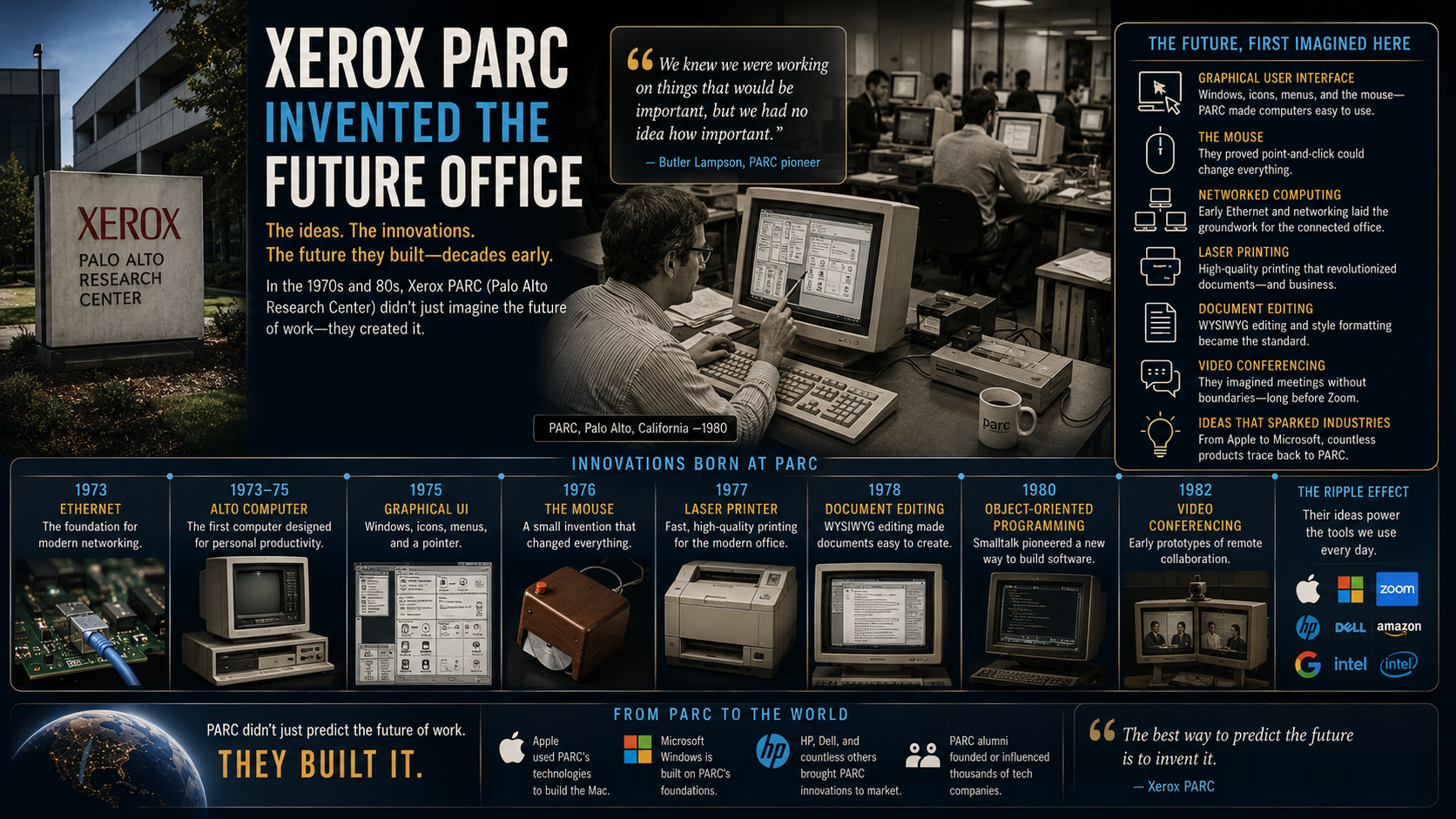 The Lab That Invented Tomorrow